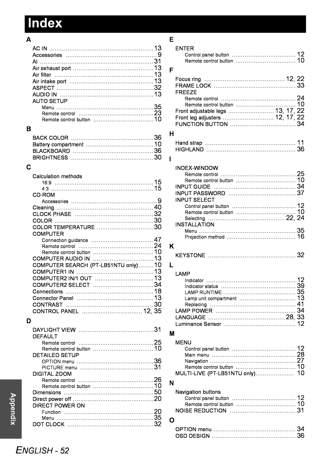 Panasonic PT-LB51NTU operating instructions Index, English, Appendix 
