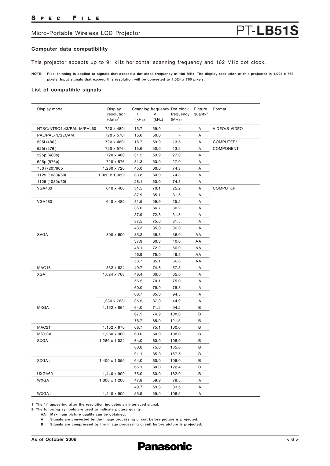 Panasonic PT-LB51S specifications Computer data compatibility, List of compatible signals 