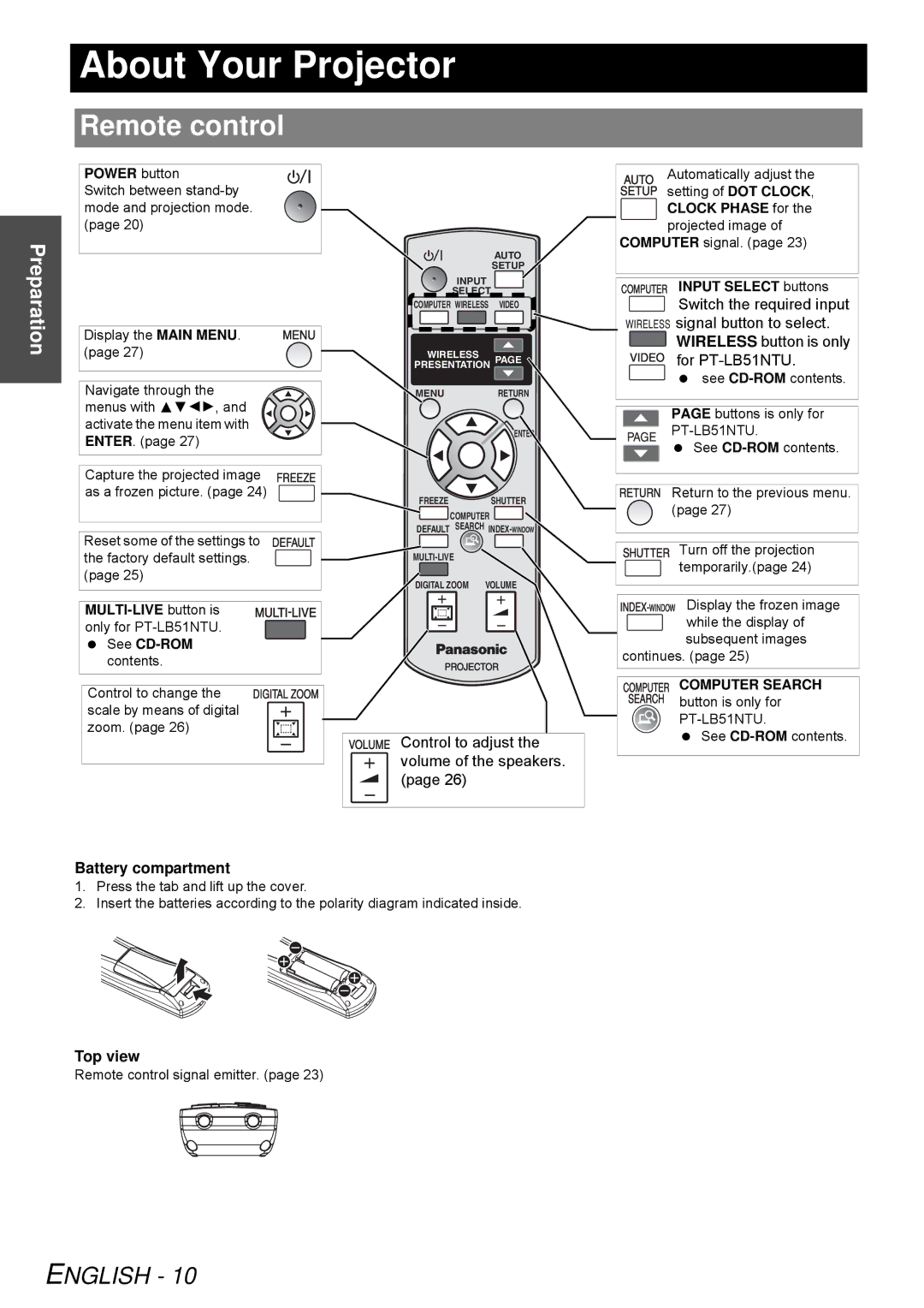 Panasonic PT-LB51SU manual About Your Projector, Remote control, Control to adjust the volume of the speakers, Top view 