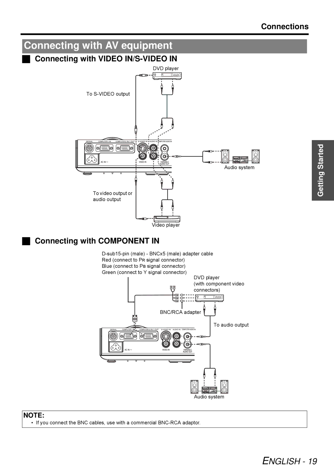 Panasonic PT-LB51SU Connecting with AV equipment, Connections, Connecting with Video IN/S-VIDEO, Connecting with Component 