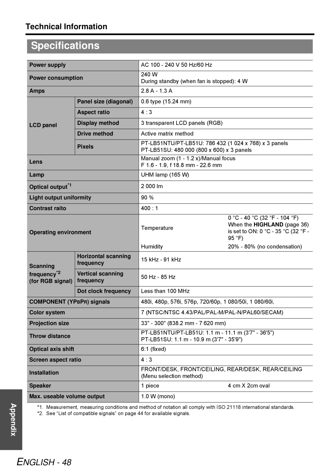 Panasonic PT-LB51SU manual Specifications 