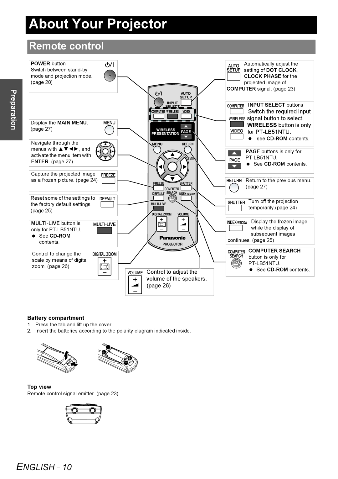 Panasonic PT-LB51U About Your Projector, Remote control, Control to adjust the volume of the speakers, Battery compartment 