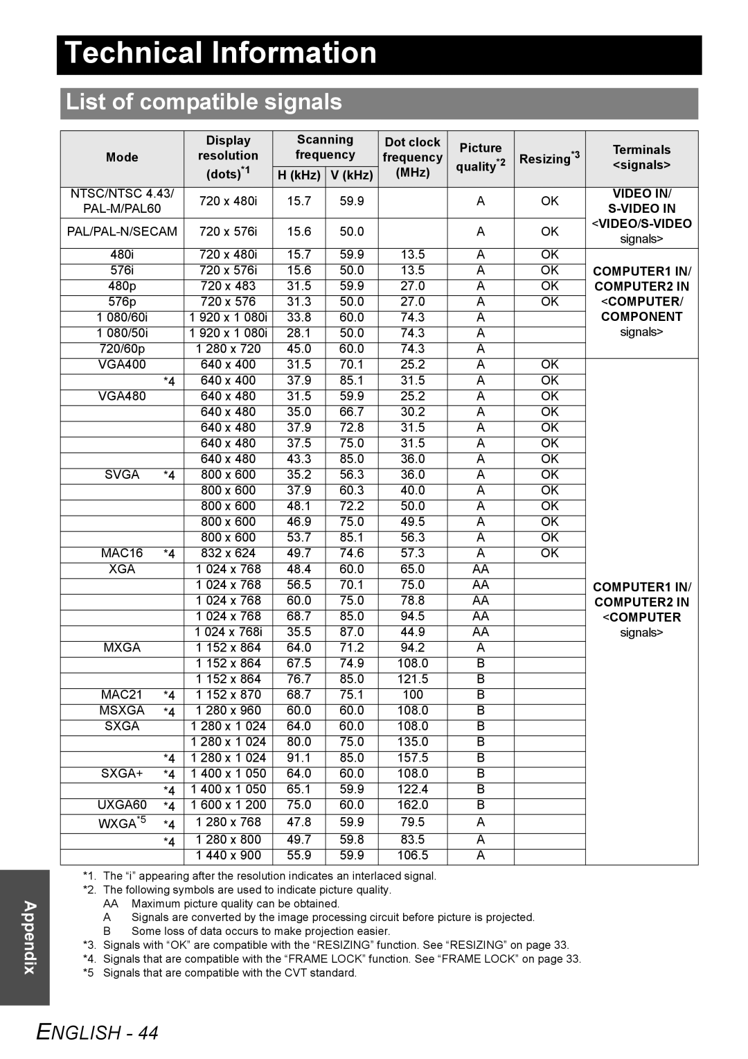 Panasonic PT-LB51U manual Technical Information, List of compatible signals 