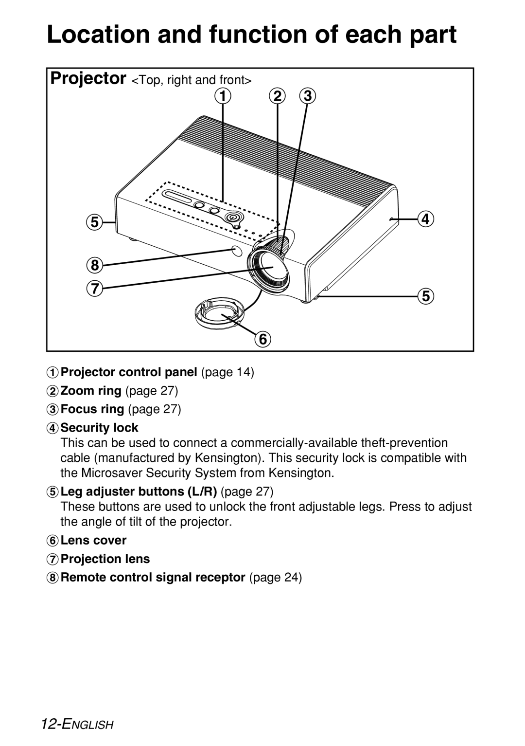 Panasonic PT-LB60NTE manual Location and function of each part, Leg adjuster buttons L/R 