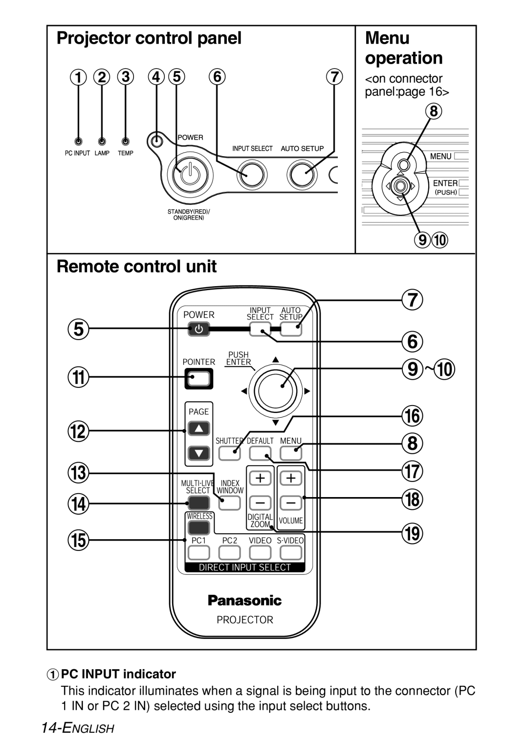 Panasonic PT-LB60NTE manual Projector control panel Menu Operation, Remote control unit, # PC Input indicator 