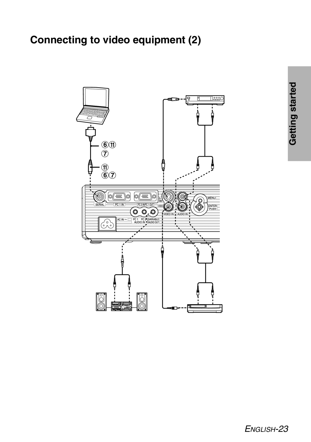 Panasonic PT-LB60NTE manual Audio system Video deck 