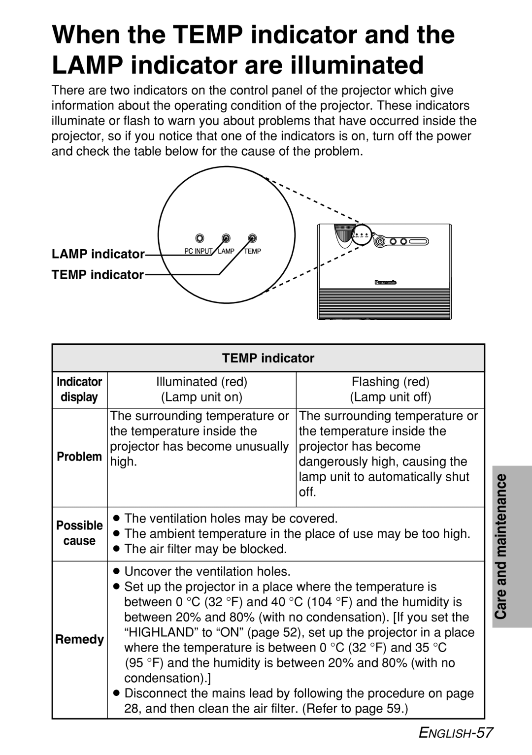 Panasonic PT-LB60NTE manual Lamp indicator Temp indicator, Remedy 