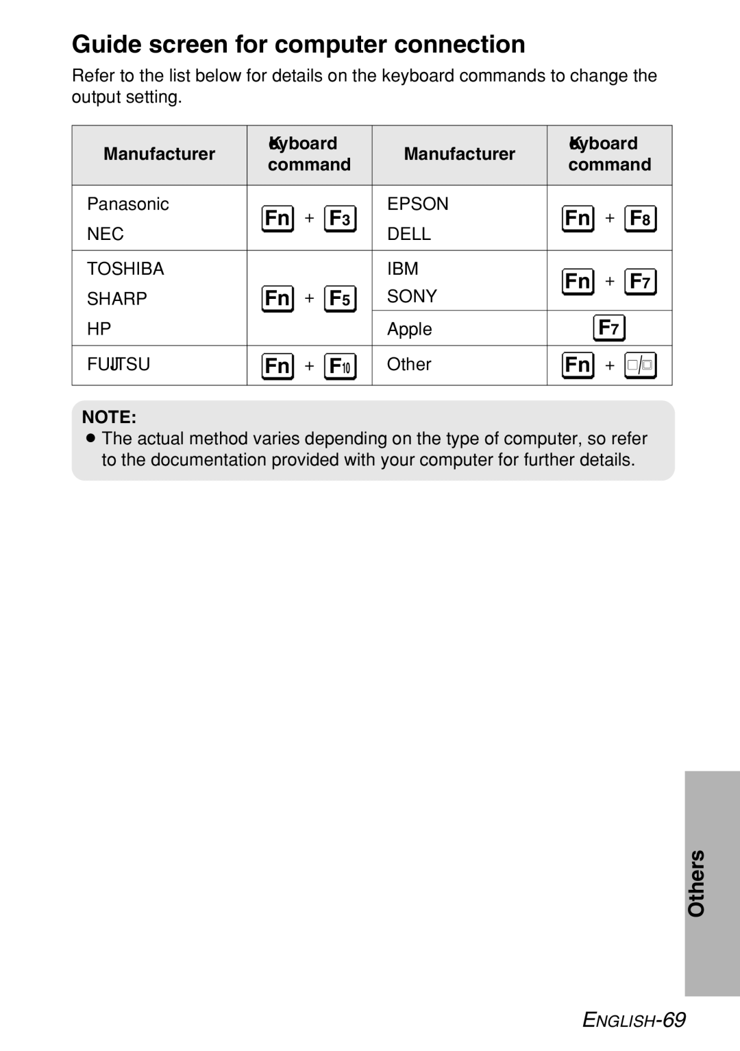 Panasonic PT-LB60NTE manual Guide screen for computer connection, Manufacturer Keyboard Command 