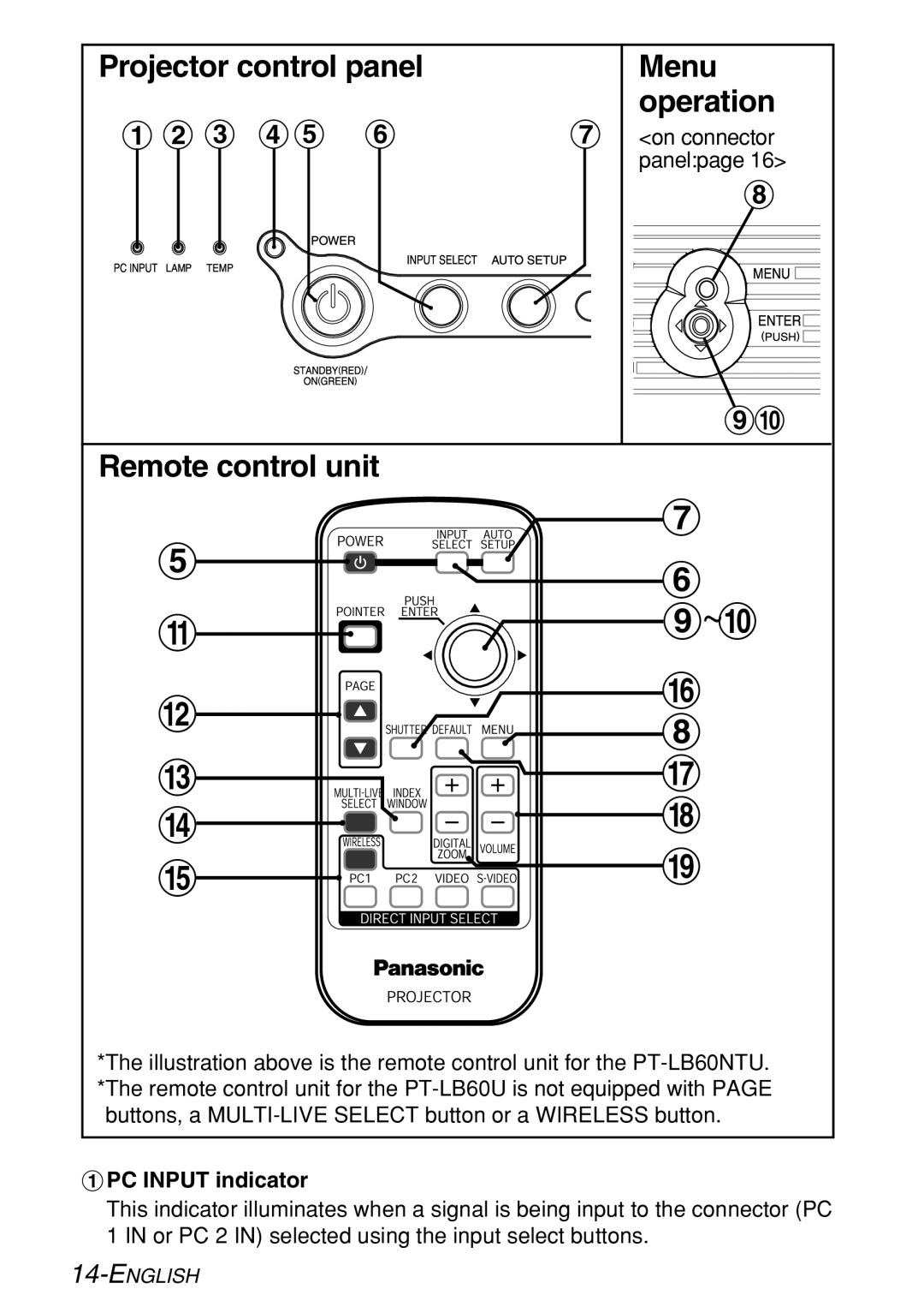 Panasonic PT-LB60U manual Projector control panel, # PC Input indicator 