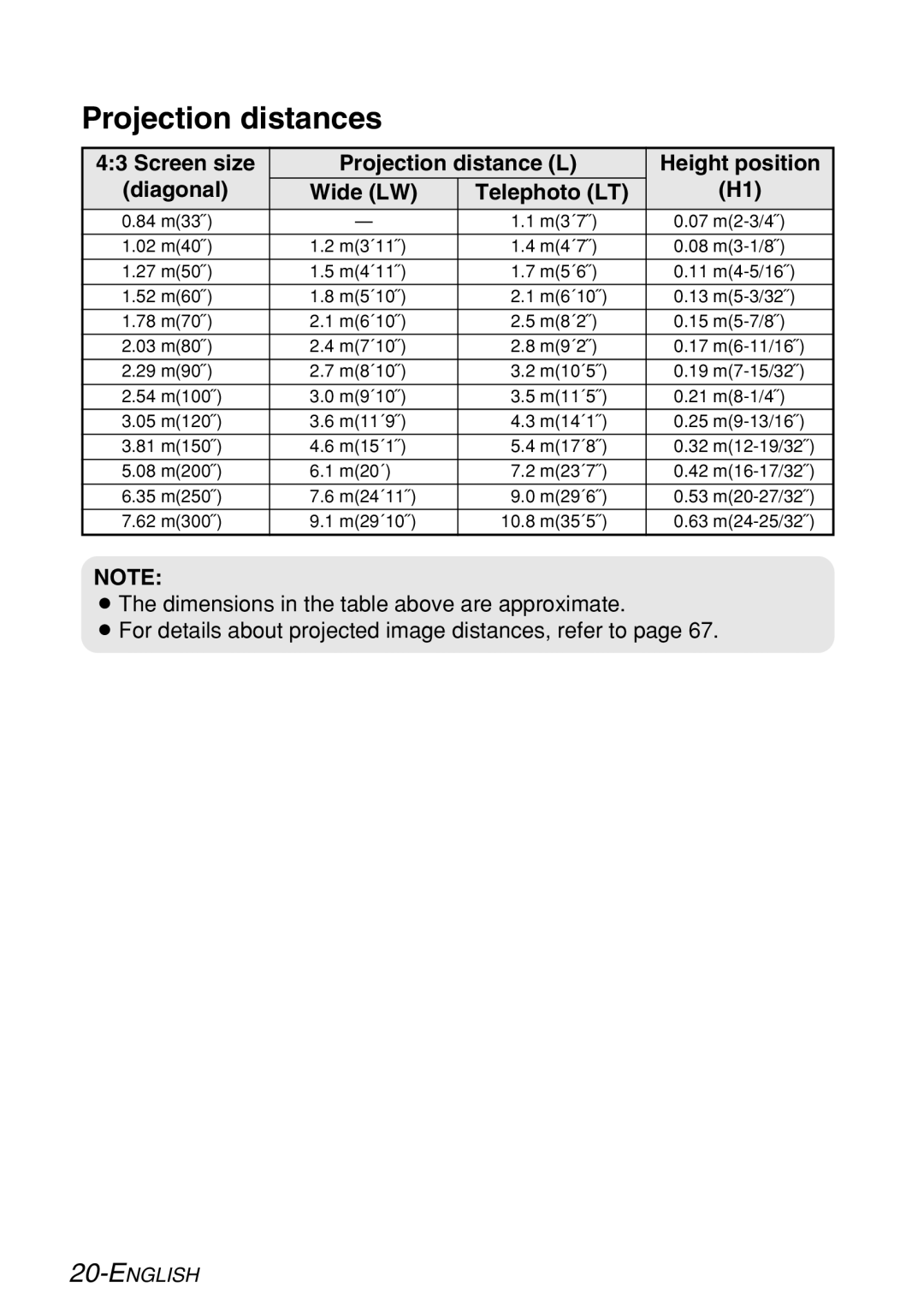 Panasonic PT-LB60U manual Projection distances 