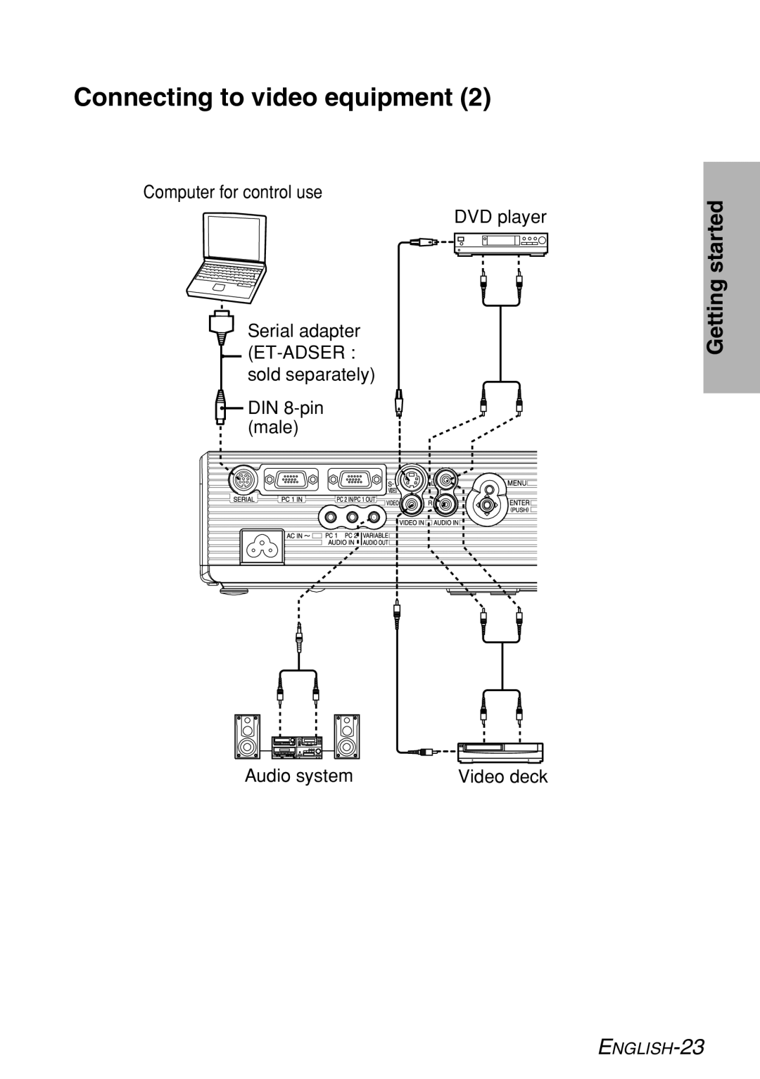 Panasonic PT-LB60U manual Audio system Video deck 