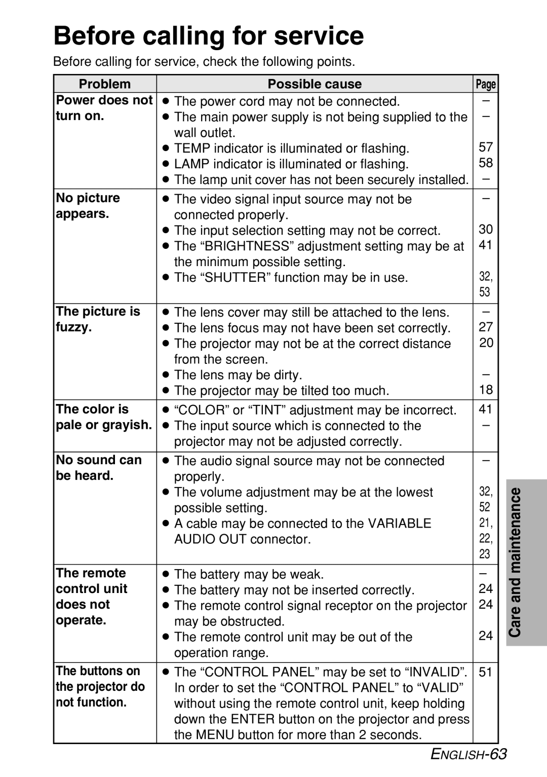 Panasonic PT-LB60U manual Before calling for service 