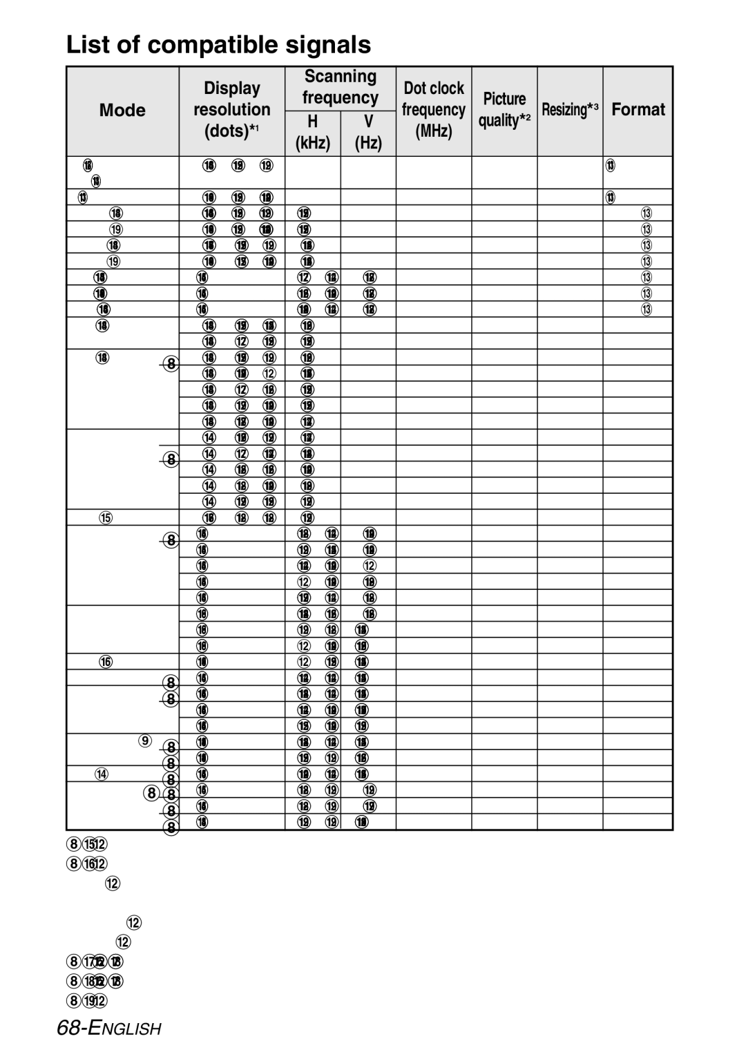 Panasonic PT-LB60U manual List of compatible signals, Display Scanning, Frequency, Mode Resolution 