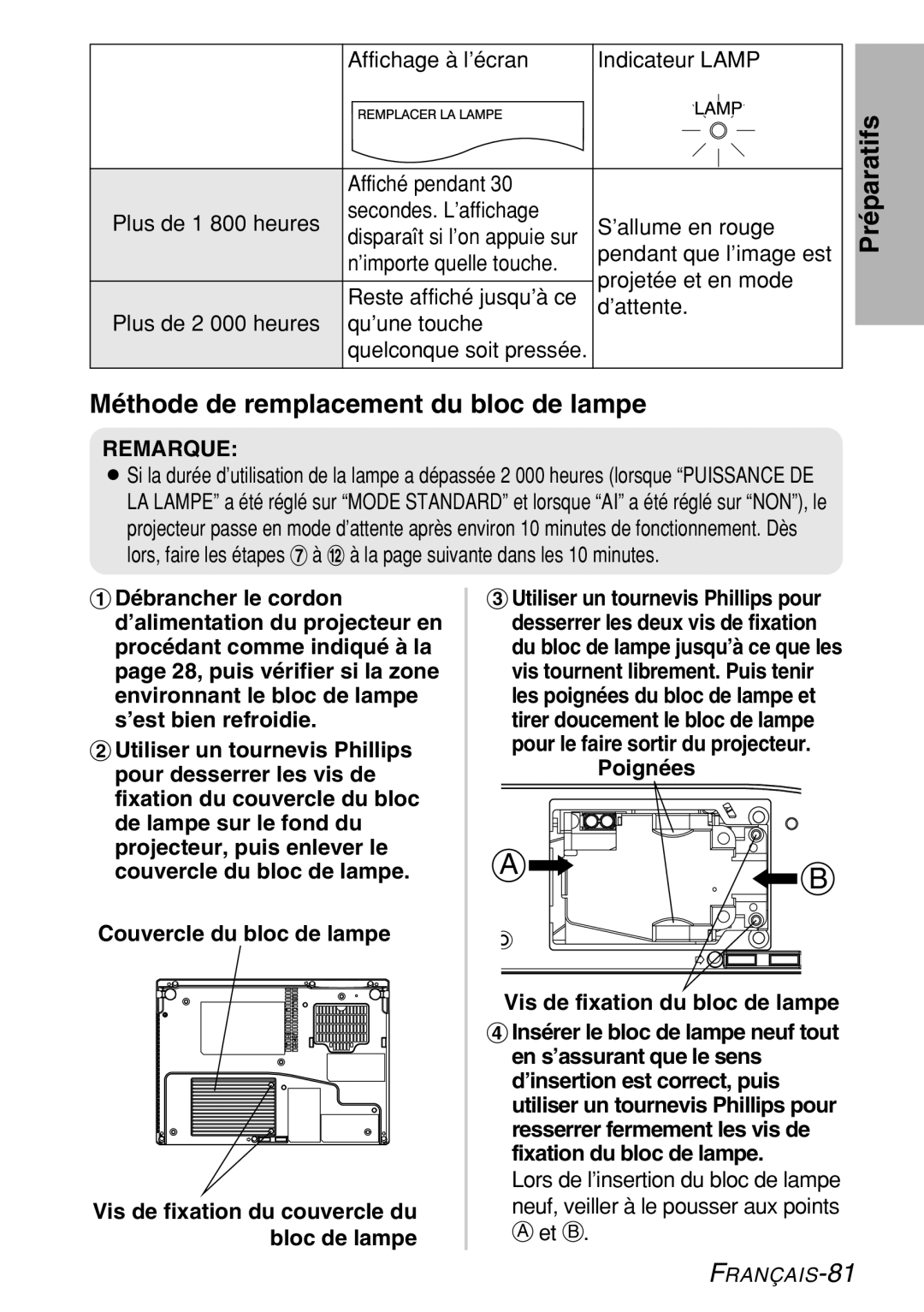 Panasonic PT-LB60U manual Préparatifs Méthode de remplacement du bloc de lampe, Poignées Vis de fixation du bloc de lampe 