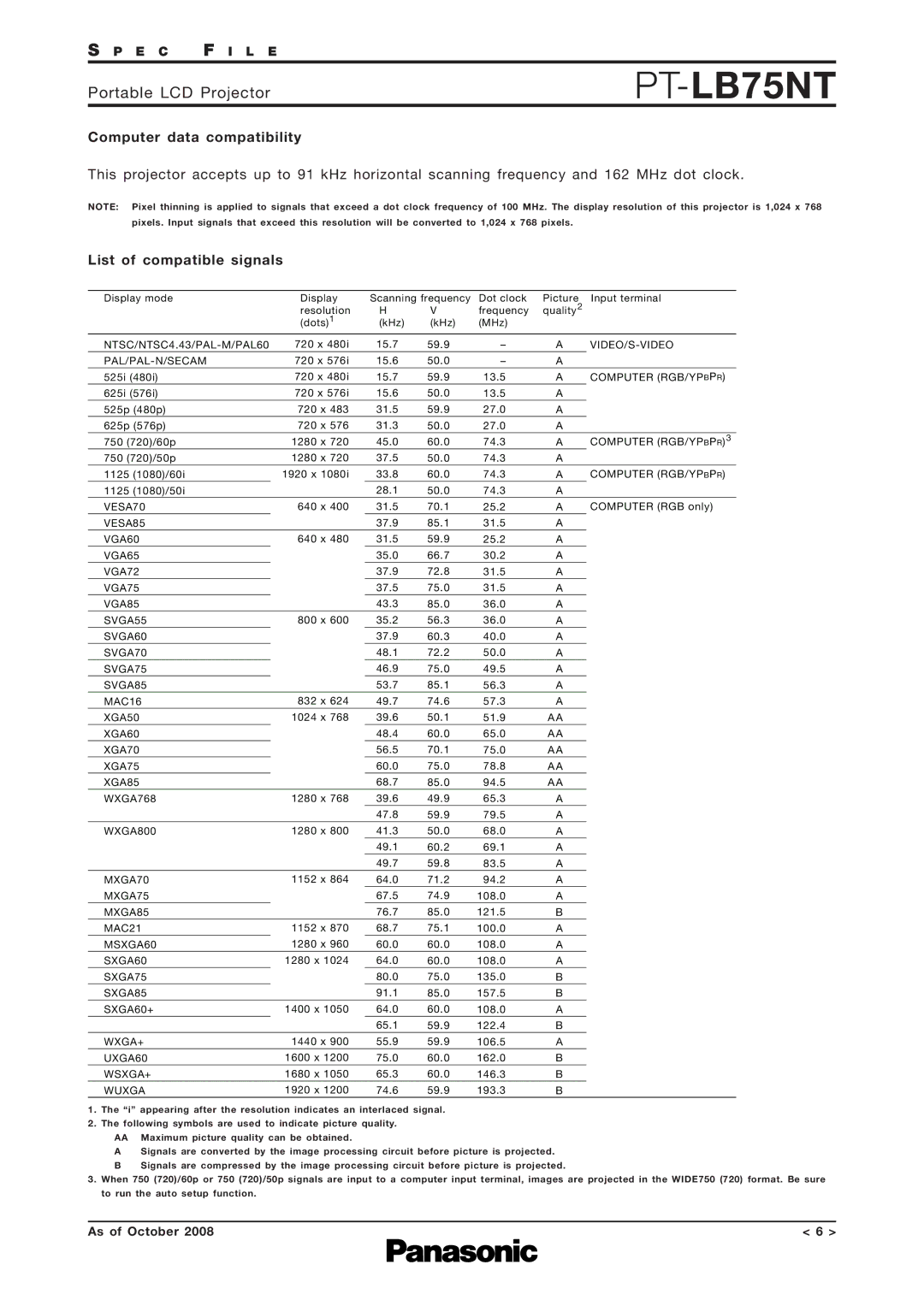 Panasonic PT-LB75NT specifications Computer data compatibility, List of compatible signals 