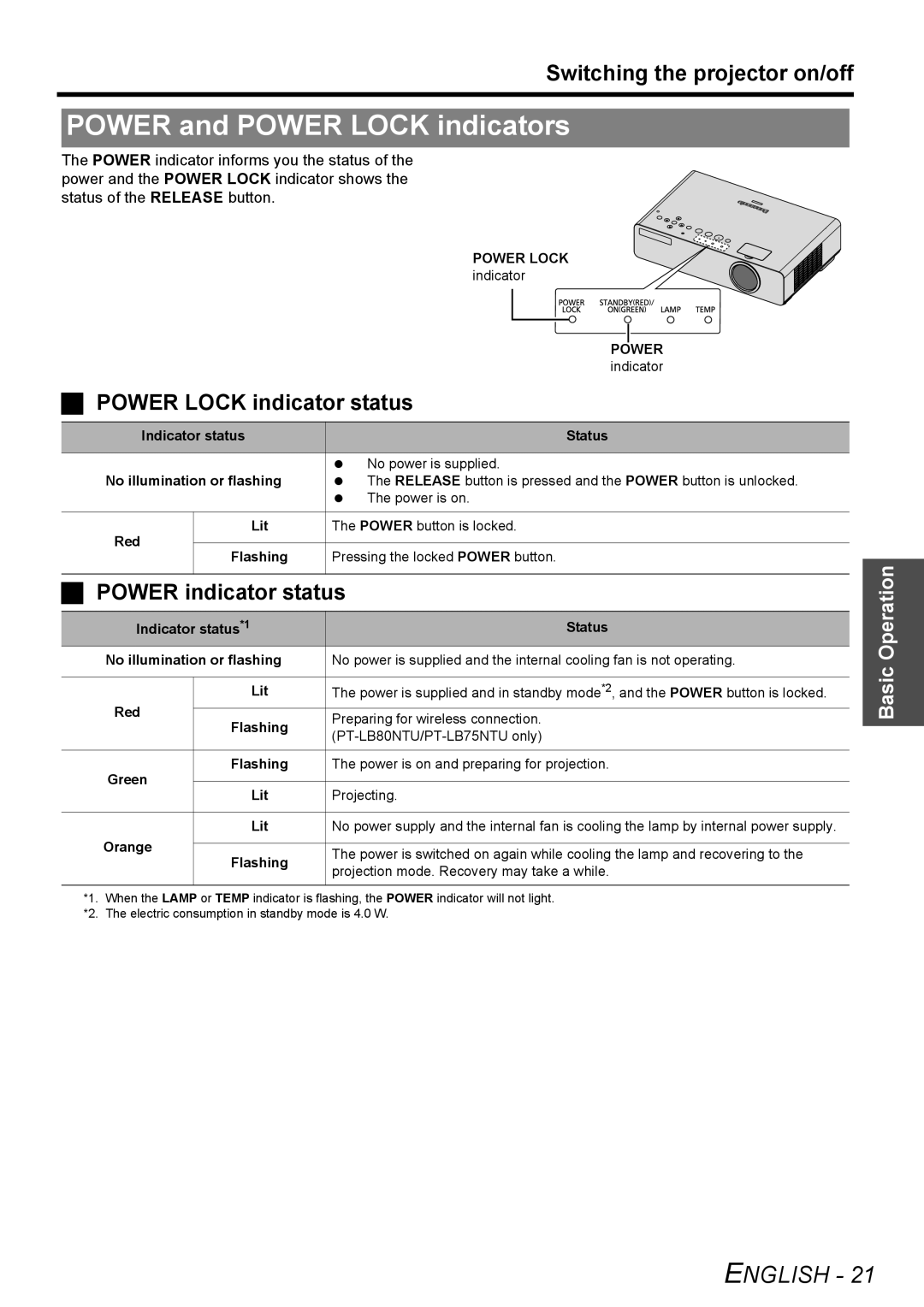 Panasonic PT-LB75U Power and Power Lock indicators, Power Lock indicator status, Power indicator status, Basic, Indicator 