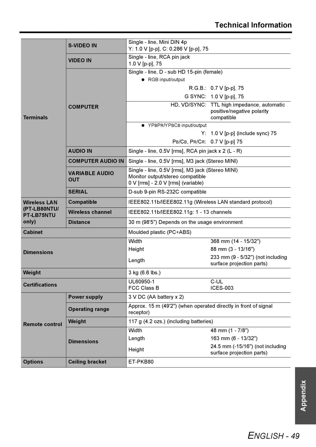 Panasonic PT-LB75U manual Video, Computer Audio, Variable Audio, Out, Serial 