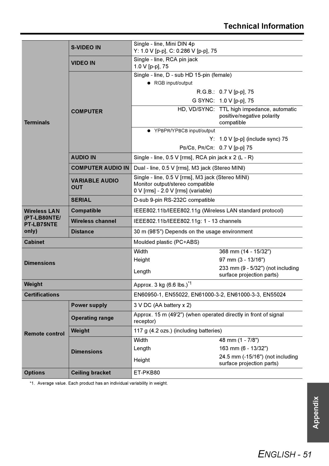 Panasonic PT-LB78E manual Video, Computer Audio, Variable Audio, Out, Serial 