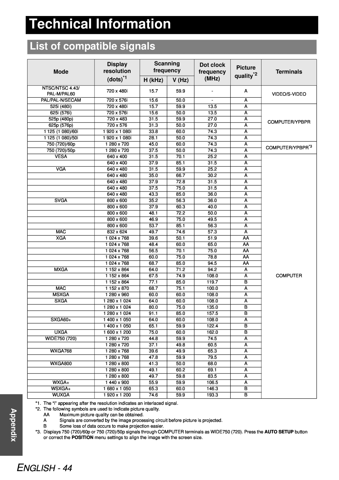 Panasonic PT-LB78U manual Technical Information, List of compatible signals, Appendix, English 