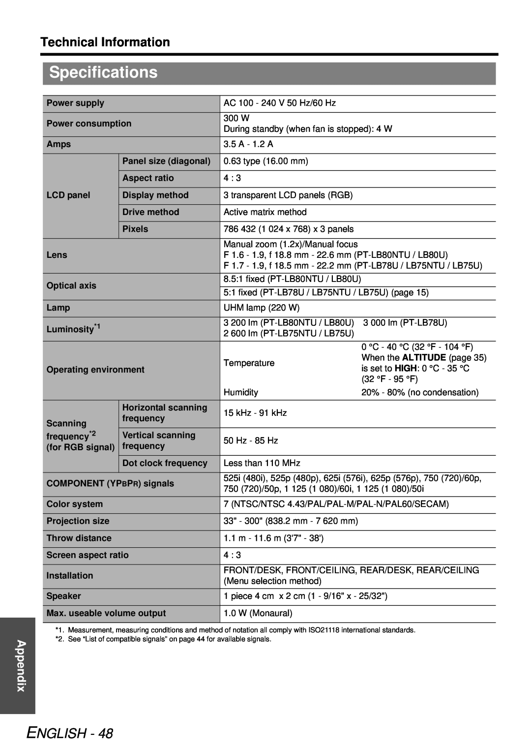 Panasonic PT-LB78U manual Specifications, English, Technical Information, Appendix 