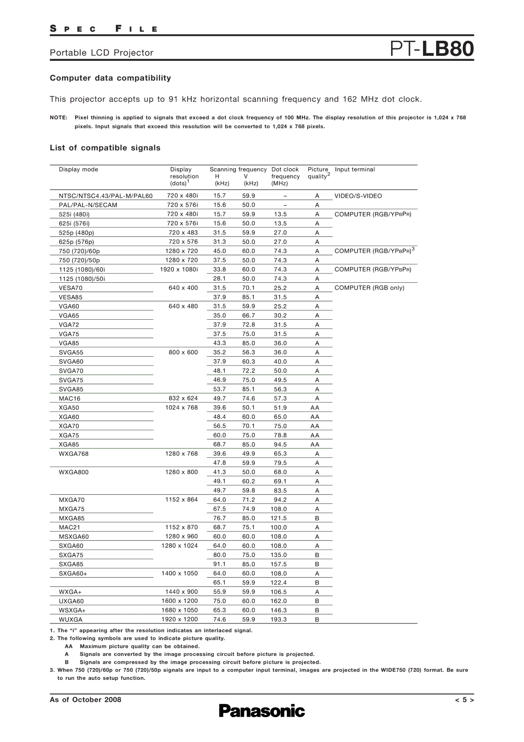 Panasonic PT-LB80 specifications Computer data compatibility, List of compatible signals 