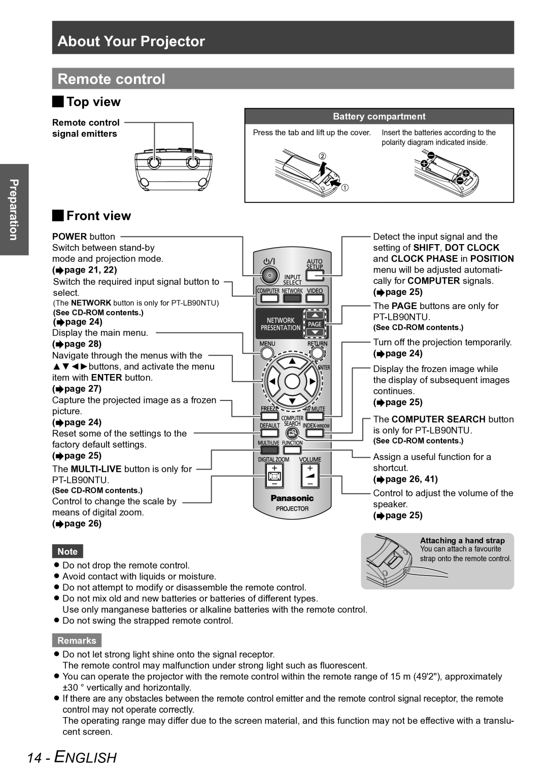 Panasonic PT-LB78VU, PT-LB90NTU, PT-LB90U, PT-LB75VU About Your Projector Remote control, JJTop view, Front view 