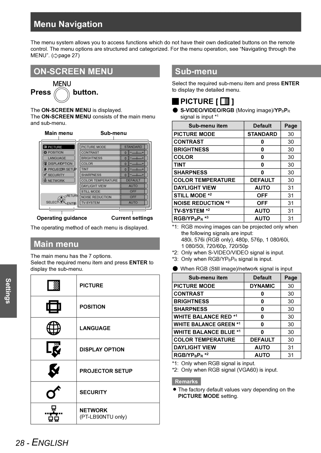 Panasonic PT-LB90NTU, PT-LB90U, PT-LB78VU, PT-LB75VU operating instructions ON-SCREEN Menu, Sub-menu, Main menu, Jjpicture 