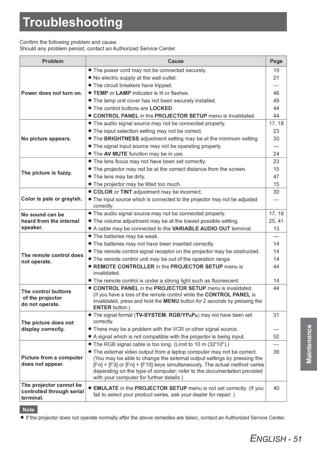 Panasonic PT-LB75VU, PT-LB90NTU, PT-LB90U, PT-LB78VU operating instructions TroubleshootingTroubleshooting 