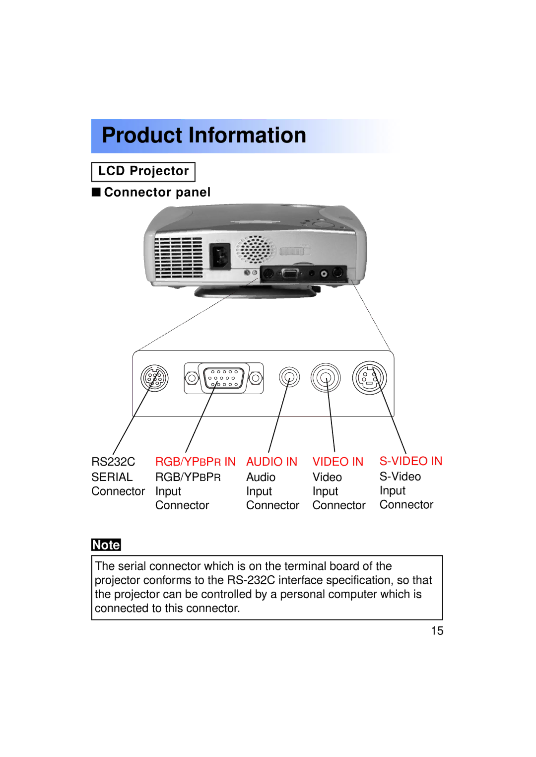 Panasonic PT-LC50U manual LCD Projector Connector panel, RGB/YPBPR Audio Video 