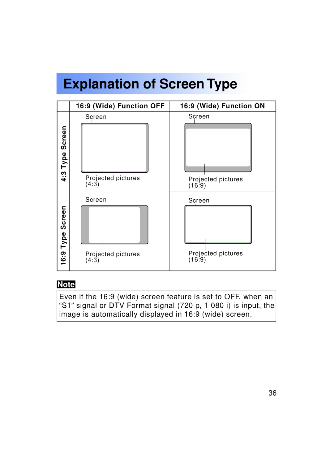 Panasonic PT-LC50U manual Explanation of Screen Type 