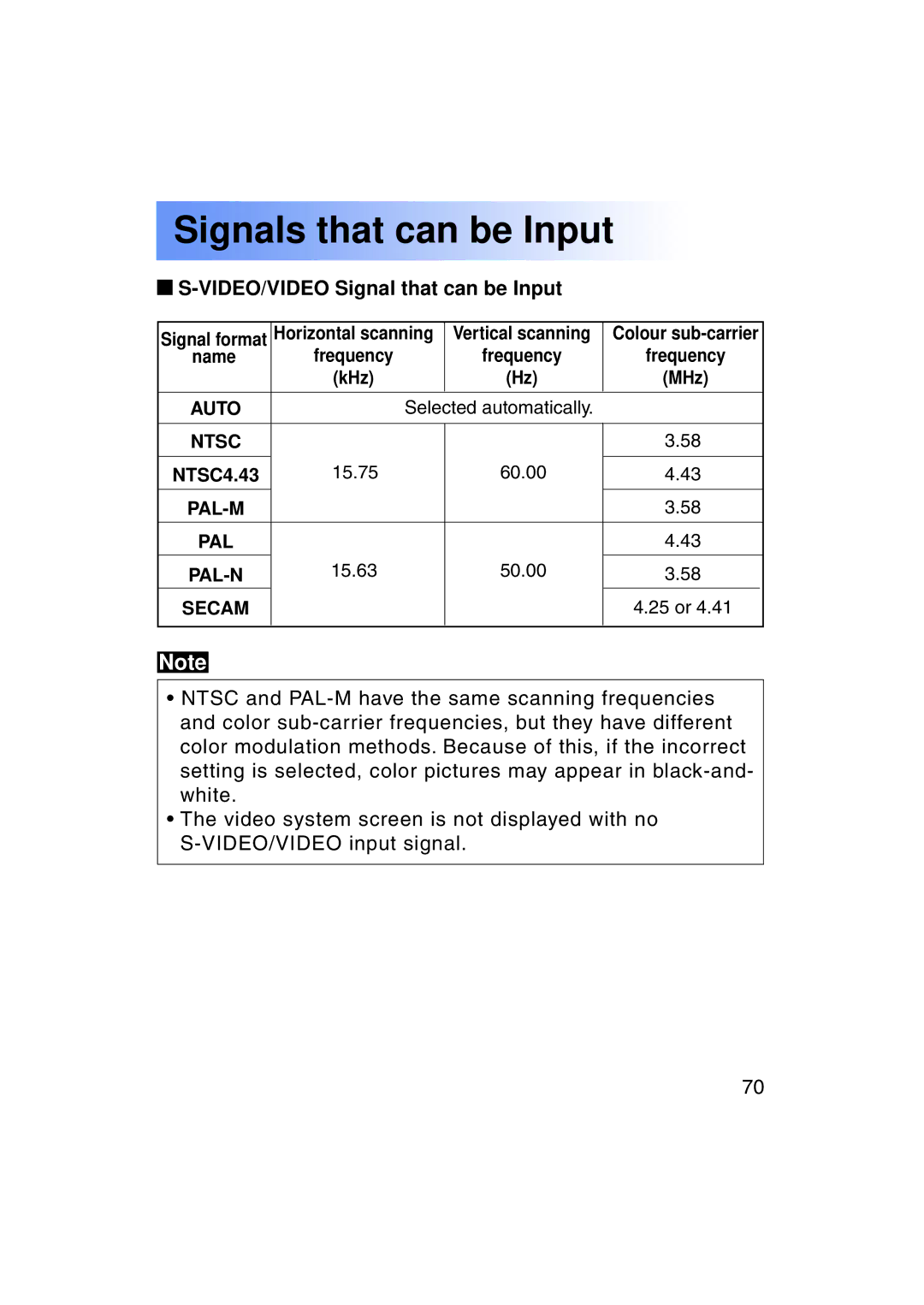 Panasonic PT-LC50U manual VIDEO/VIDEO Signal that can be Input 