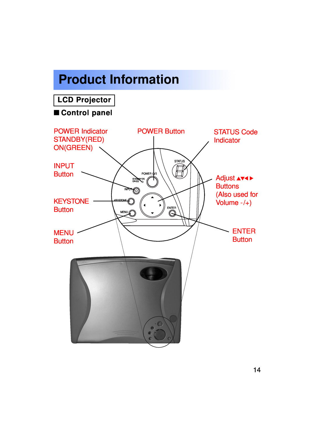 Panasonic PT-LC50U manual Product Information, LCD Projector Control panel, Status 