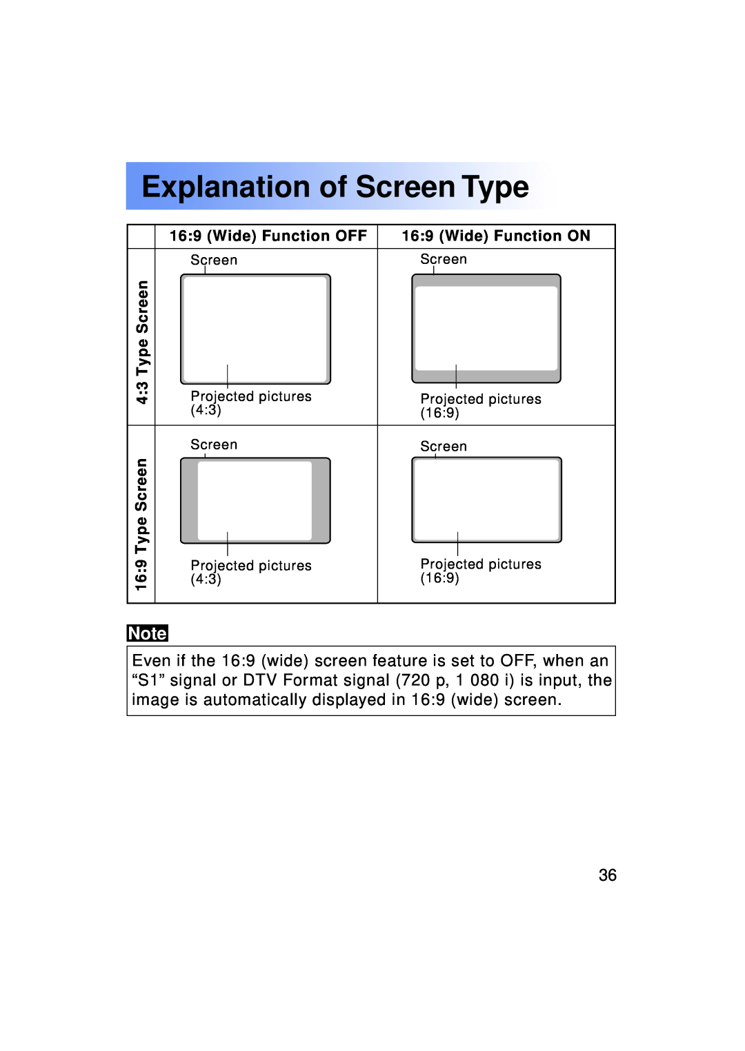 Panasonic PT-LC50U manual Explanation of Screen Type, Type Screen 169 Type Screen, Wide Function OFF, Wide Function ON 