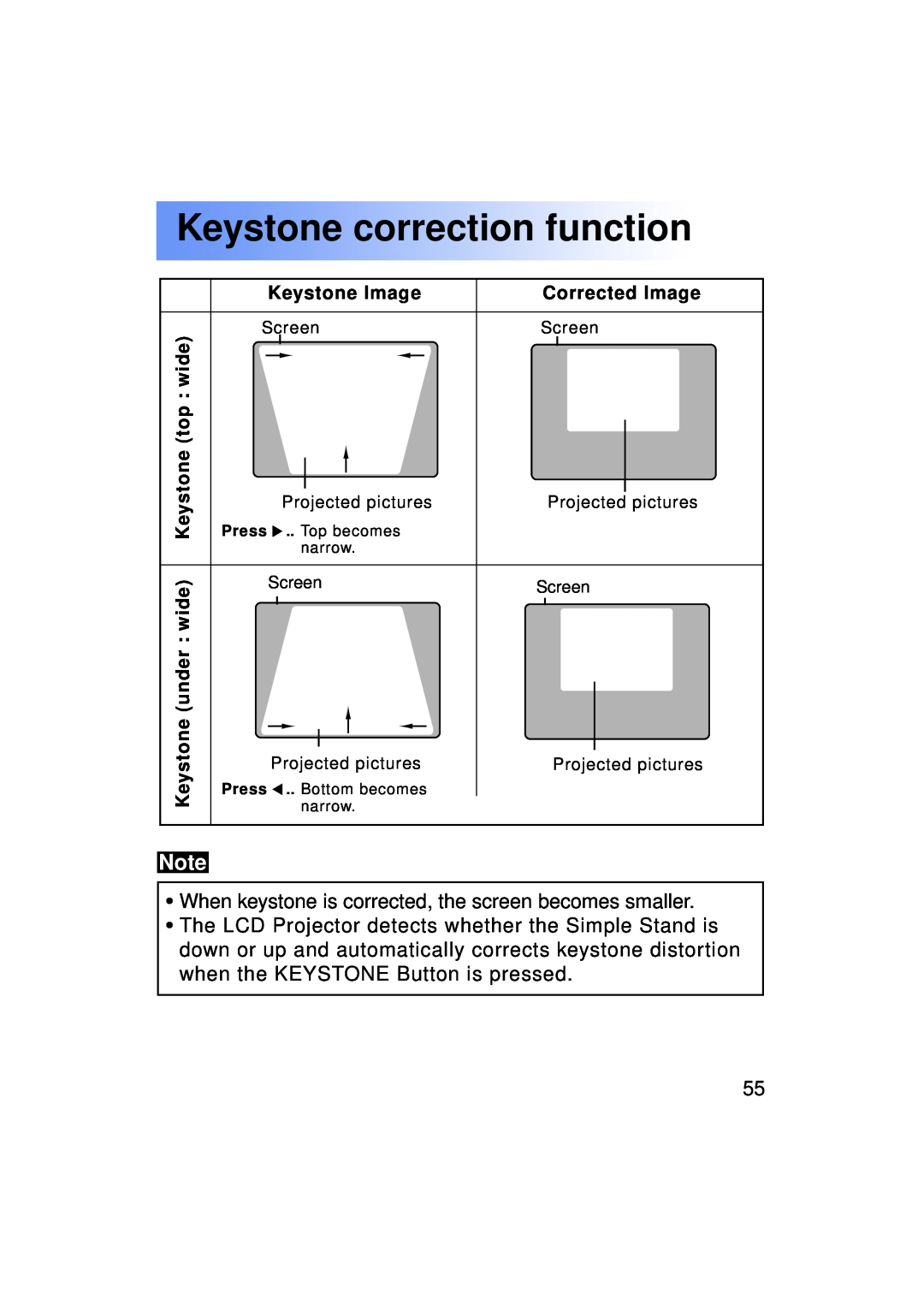 Panasonic PT-LC50U Keystone correction function, Keystone under wide Keystone top wide, Keystone Image, Corrected Image 