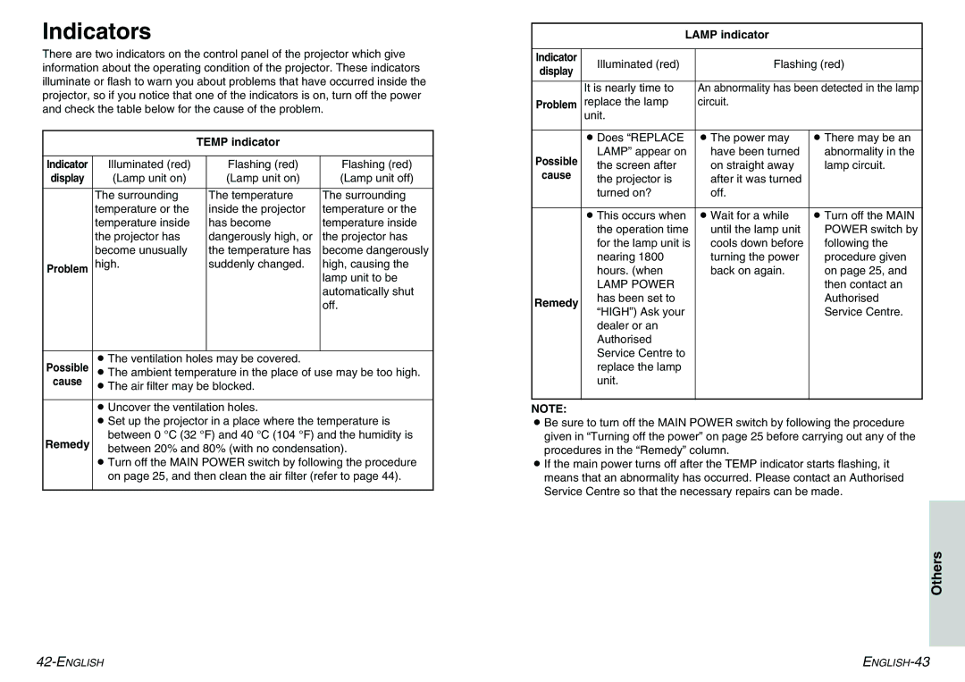 Panasonic PT-LC55E, PT-LC75E manual Indicators, Temp indicator, Remedy, Lamp indicator 
