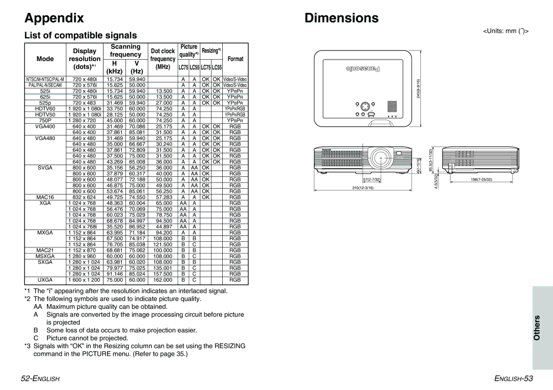 Panasonic PT-LC75E, PT-LC55E manual Appendix, Dimensions, List of compatible signals 