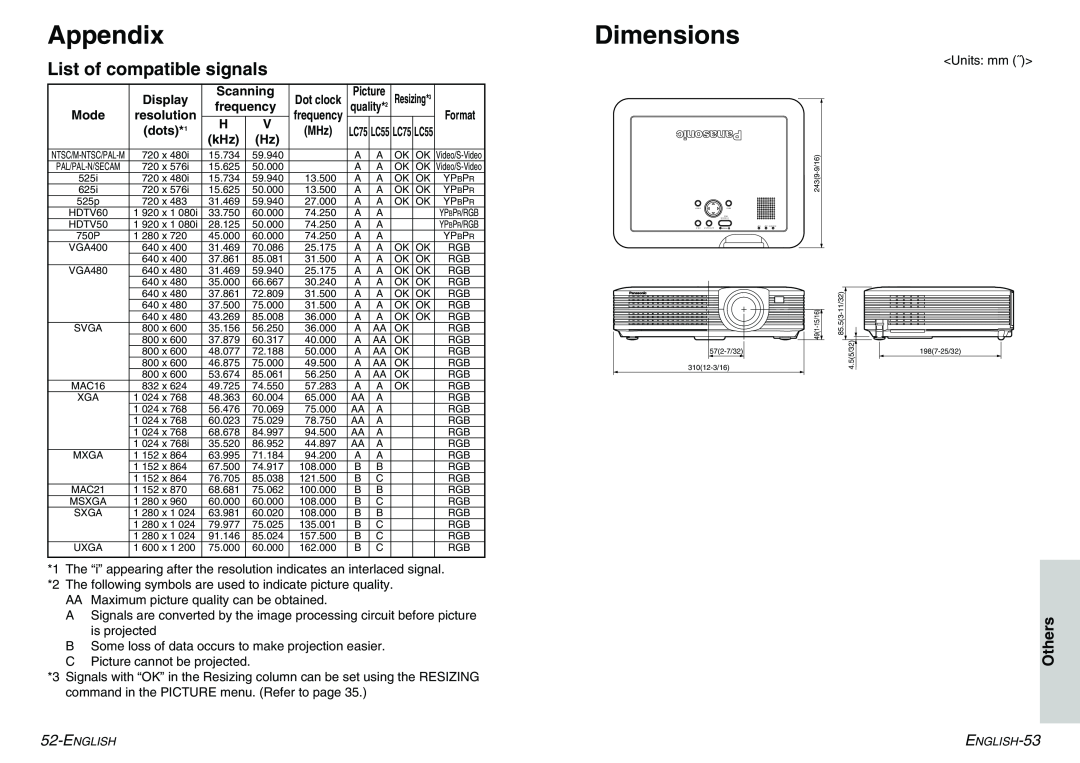 Panasonic PT-LC75E, PT-LC55E manual Appendix, Dimensions, List of compatible signals, Others 