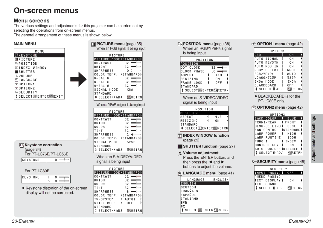 Panasonic PT-LC80E, PT-LC76E, PT-LC56E dimensions On-screen menus, Menu screens, Main Menu 