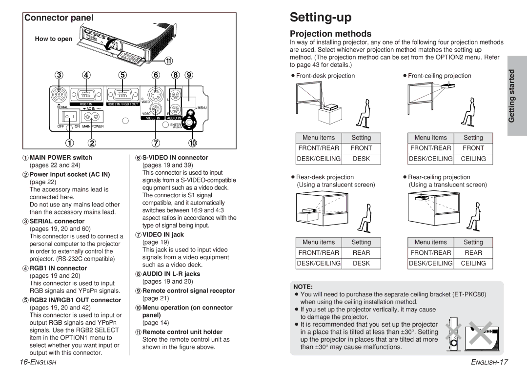 Panasonic PT-LC76E, PT-LC80E, PT-LC56E dimensions Setting-up, Connector panel, Projection methods 