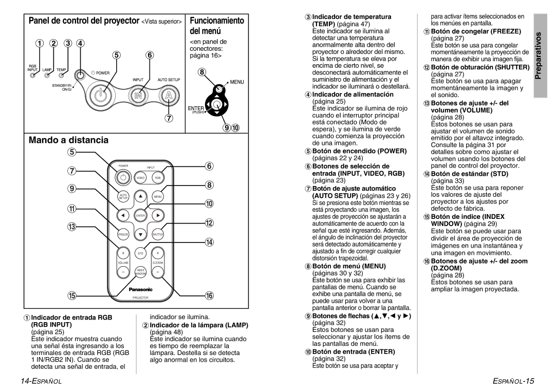 Panasonic PT-LC76U, PT-LC56U manual Panel de control del proyector Vista superior 