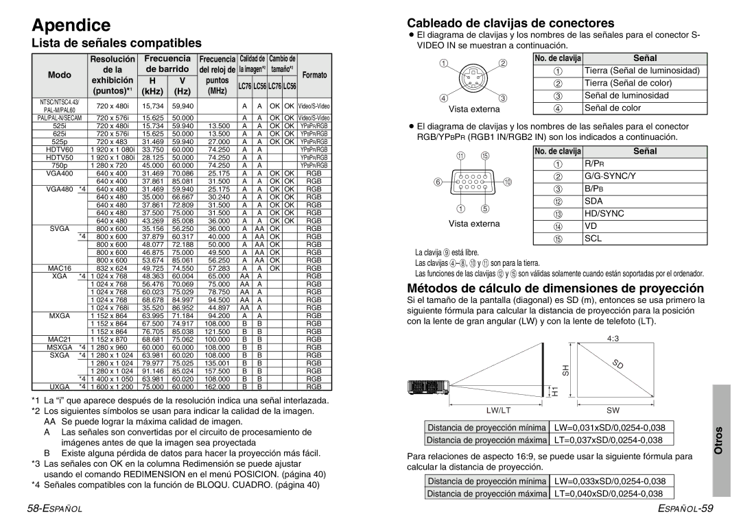 Panasonic PT-LC76U, PT-LC56U manual Apendice, Resolución Frecuencia, Modo, Puntos*1 KHz, Señal 