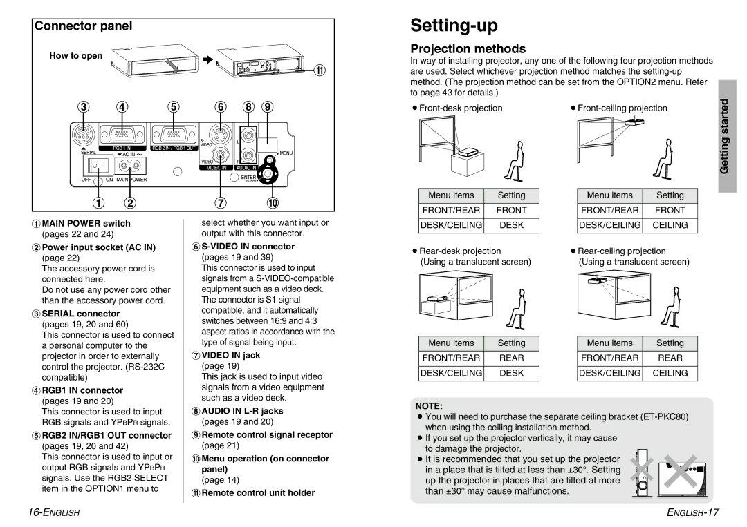 Panasonic PT-LC56U, PT-LC76U manual Setting-up, Projection methods 