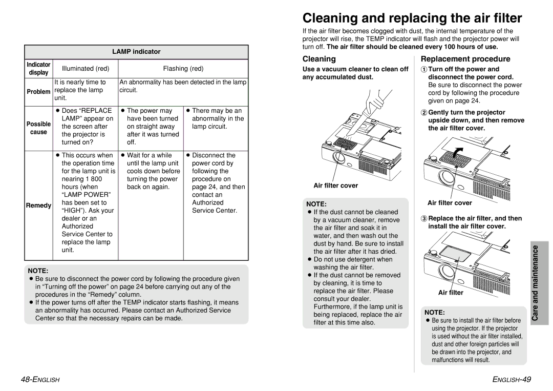 Panasonic PT-LM1U operating instructions Cleaning and replacing the air filter, Replacement procedure, Remedy 