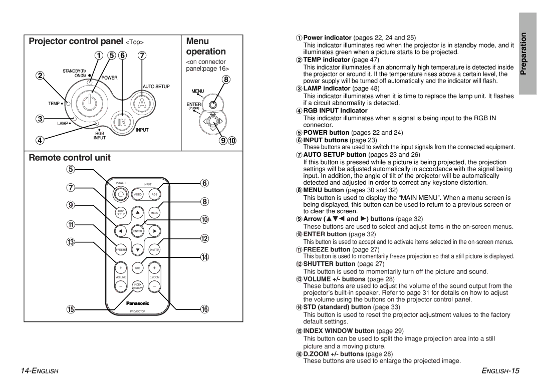 Panasonic PT-LM1U operating instructions Projector control panel Top Menu 