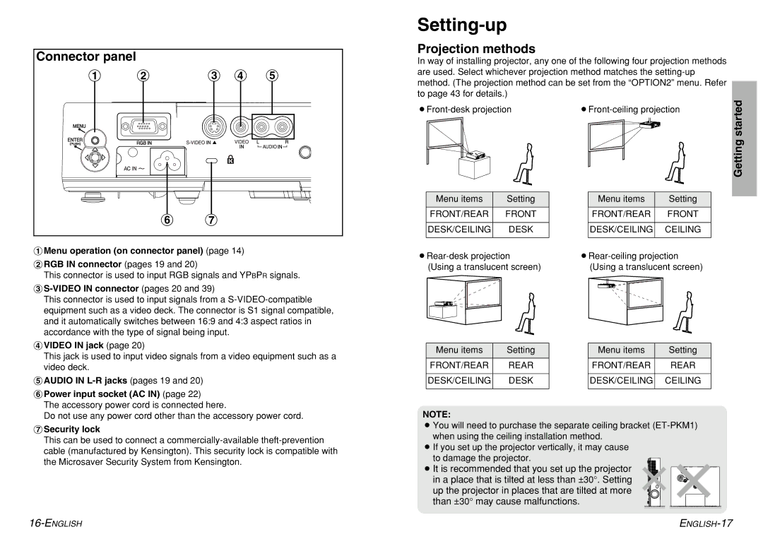 Panasonic PT-LM1U operating instructions Setting-up, Projection methods 