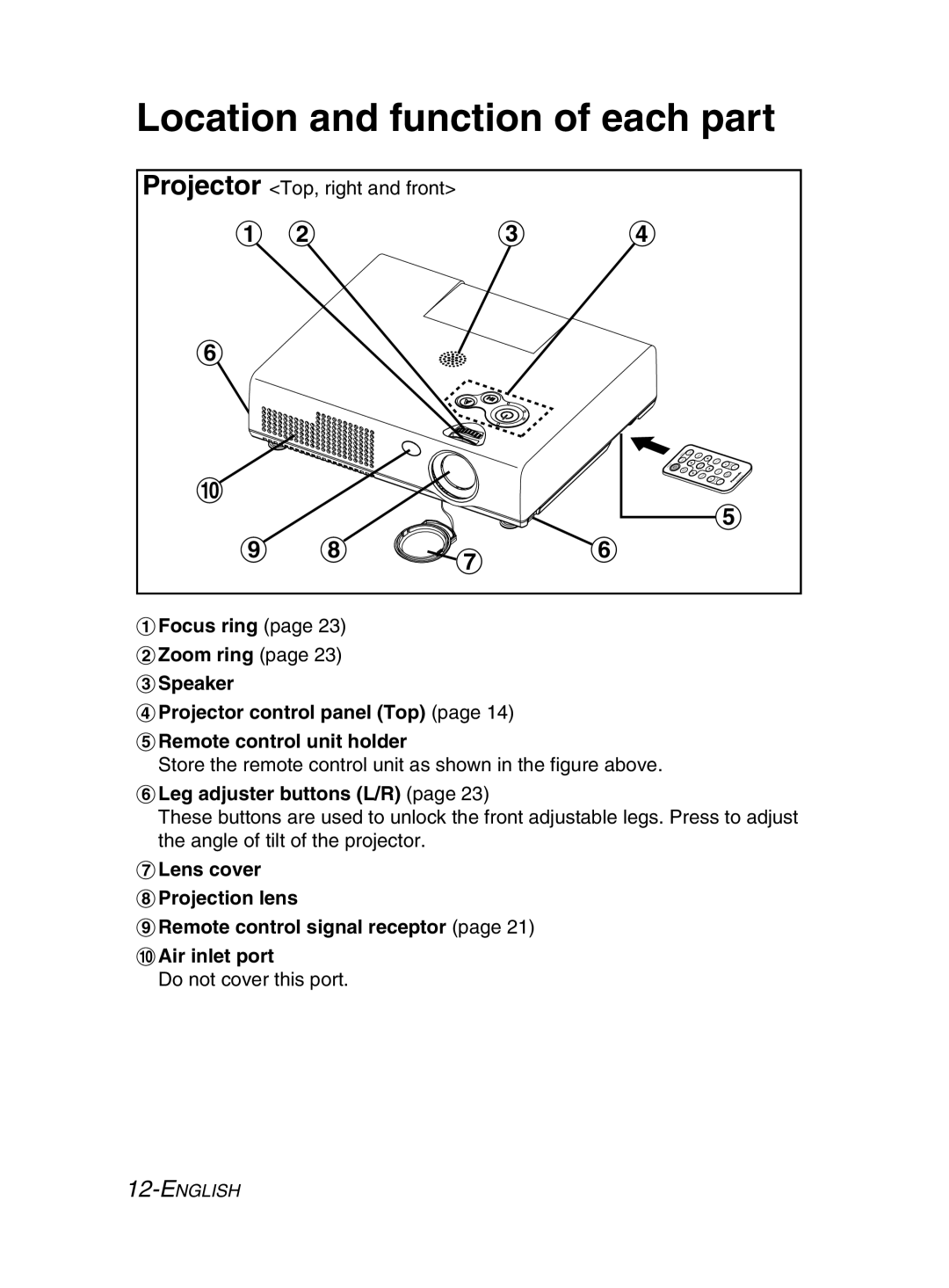 Panasonic PT-LM2E manual Location and function of each part, Leg adjuster buttons L/R 