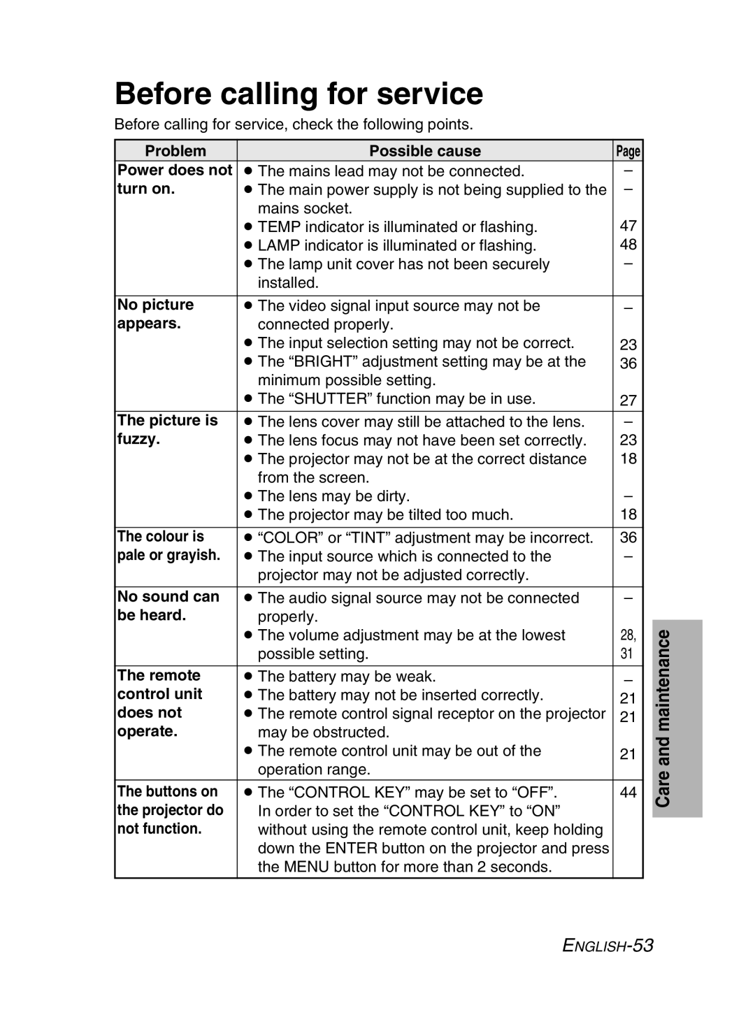 Panasonic PT-LM2E manual Before calling for service 