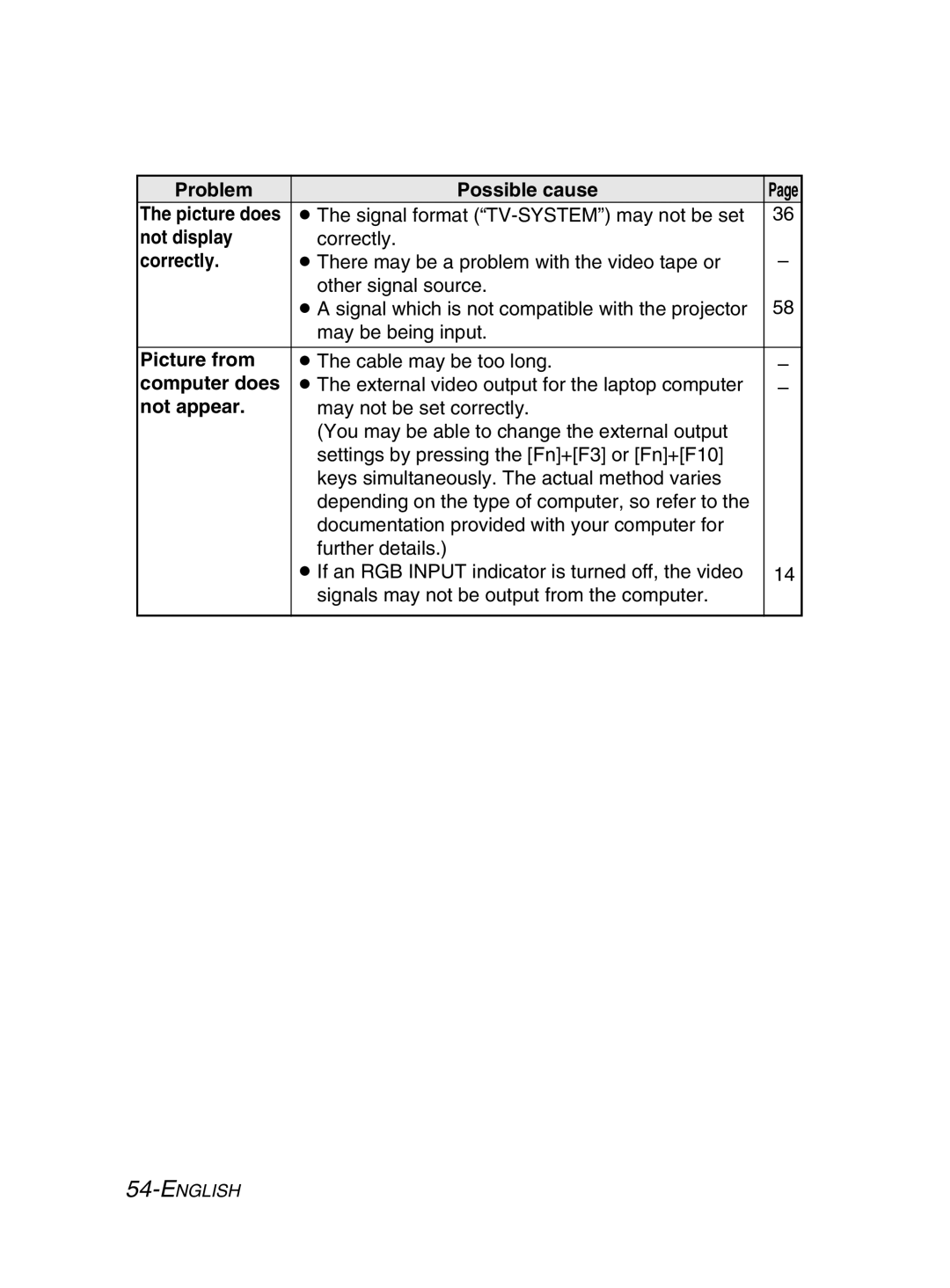 Panasonic PT-LM2E manual Problem Possible cause, Not display, Correctly, Picture from, Computer does, Not appear 