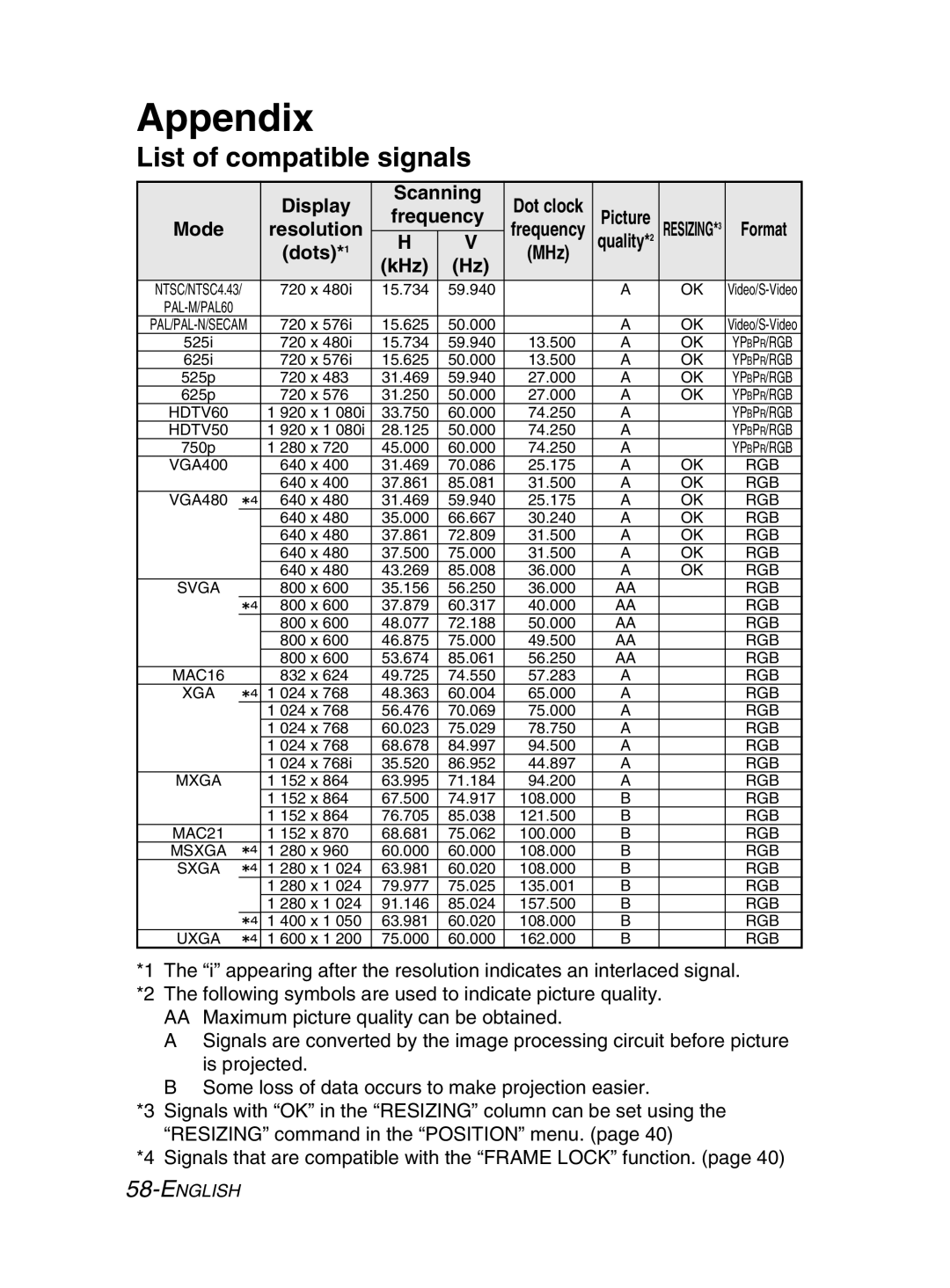 Panasonic PT-LM2E manual Appendix, List of compatible signals 