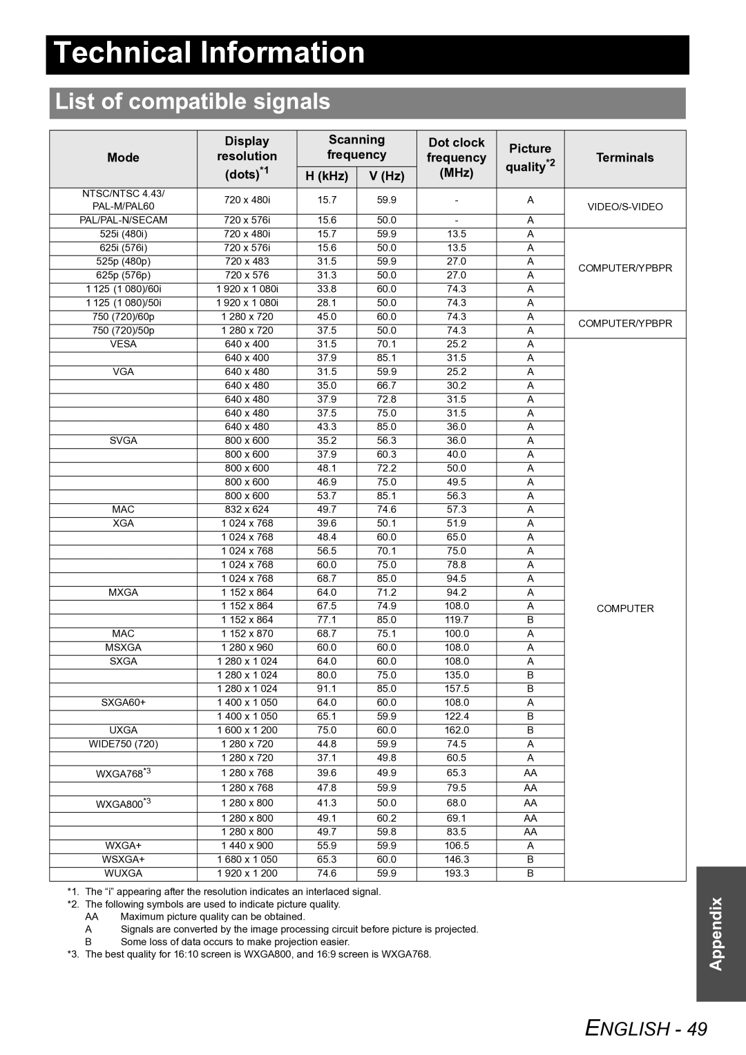 Panasonic PT-LW80NTE manual Technical Information, List of compatible signals, Quality*2, Dots*1 KHz MHz 